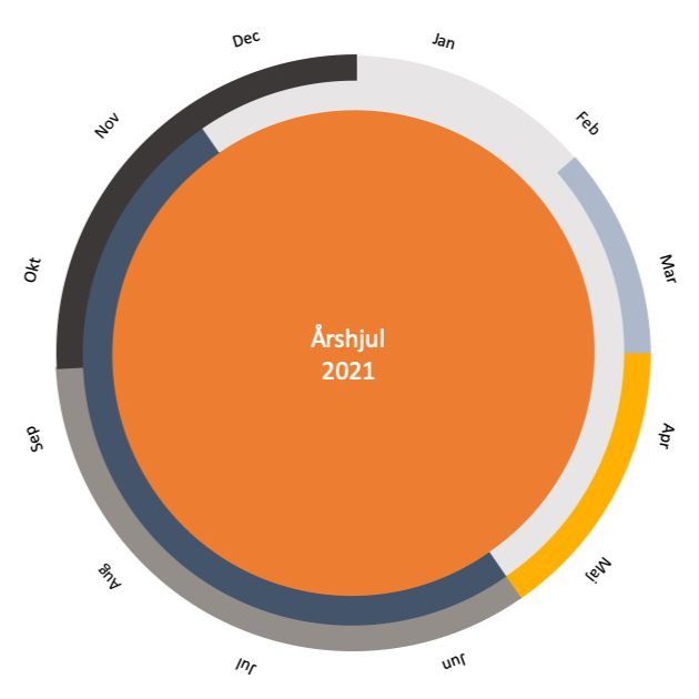 aarshjul_grafik